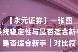 【永元证券】一张图读懂：系统稳定性与是否适合新手｜对比篇