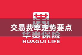 交易费率走势要点